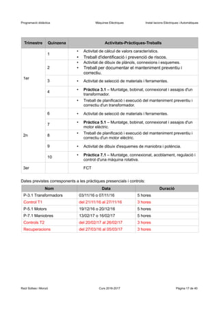 Programació didàctica Màquines Elèctriques Instal·lacions Elèctriques i Automàtiques
Trimestre Quinzena Activitats-Pràctiques-Treballs
1er
1
• Activitat de càlcul de valors característics.
• Treball d'identificació i prevenció de riscos.
2
• Activitat de dibuix de plànols, connexions i esquemes.
• Treball per documentar el manteniment preventiu i
correctiu.
3 • Activitat de selecció de materials i ferramentes.
4
• Pràctica 3.1 – Muntatge, bobinat, connexionat i assajos d'un
transformador.
• Treball de planificació i execució del manteniment preventiu i
correctiu d'un transformador.
2n
6 • Activitat de selecció de materials i ferramentes.
7
• Pràctica 5.1 – Muntatge, bobinat, connexionat i assajos d'un
motor elèctric.
8
• Treball de planificació i execució del manteniment preventiu i
correctiu d'un motor elèctric.
9 • Activitat de dibuix d'esquemes de maniobra i potència.
10
• Pràctica 7.1 – Muntatge, connexionat, acoblament, regulació i
control d'una màquina rotativa.
3er FCT
Dates previstes corresponents a les pràctiques presencials i controls:
Nom Data Duració
P-3.1 Transformadors 03/11/16 o 07/11/16 5 hores
Control T1 del 21/11/16 al 27/11/16 3 hores
P-5.1 Motors 19/12/16 o 20/12/16 5 hores
P-7.1 Maniobres 13/02/17 o 16/02/17 5 hores
Controls T2 del 20/02/17 al 26/02/17 3 hores
Recuperacions del 27/03/16 al 05/03/17 3 hores
Raül Solbes i Monzó Curs 2016-2017 Pàgina 17 de 40
 