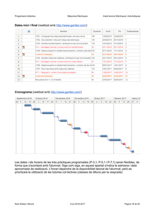 Programació didàctica Màquines Elèctriques Instal·lacions Elèctriques i Automàtiques
Dates inici i final (realitzat amb http://www.gantter.com/)
Cronograma (realitzat amb http://www.gantter.com/)
Les dates i els horaris de les tres pràctiques programades (P-3,1, P-5,1 i P-7,1) seran flexibles, de
forma que s'acordarà amb l'alumnat. Siga com siga, en aquest apartat s'indica la setmana i data
aproximada de realització. L'horari dependrà de la disponibilitat laboral de l'alumnat, però es
prioritzarà la utilització de les tutories col·lectives (classes de dilluns per la vesprada)
Raül Solbes i Monzó Curs 2016-2017 Pàgina 18 de 40
 