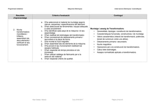 Programació didàctica Màquines Elèctriques Instal·lacions Elèctriques i Automàtiques
Resultats
d’aprenentatge
Criteris d’avaluació Contingut
2. Munta
transformadors
monofàsics i
trifàsics,
assemblant els
seus elements i
verificant el seu
funcionament.
a. S'ha seleccionat el material de muntatge segons
càlculs, esquemes i especificacions del fabricant.
b. S'han seleccionat les ferramentes i equips adequats
a cada procediment.
c. S'ha identificat cada peça de la màquina i el seu
assemblatge.
d. S'han realitzat els bobinatges del transformador.
e. S'han connexionat els debanaments primaris i
secundaris a la placa de borns.
f. S'ha muntat el nucli magnètic.
g. S'han assemblat tots els elements de la màquina.
h. S'ha provat el seu funcionament realitzant-se
assajos habituals.
i. S'han respectat els temps previstos en els
processos.
j. S'han utilitzat catàlegs de fabricants per a la
selecció del material.
k. S'han respectat criteris de qualitat.
Muntatge i assaig de Transformadors:
• Generalitats, tipologia i constitució de transformadors.
• Característiques funcionals, constructives i de muntatge.
• Valors característics (relació de transformació, potències,
tensió de curtcircuit, entre uns altres).
• Debanaments primaris i secundaris.
• Nuclis magnètics.
• Operacions per a la construcció de transformadors.
• Càlcul dels bobinatges.
• Assajos normalitzats aplicats a transformadors.
Raül Solbes i Monzó Curs 2016-2017 Pàgina 28 de 40
 