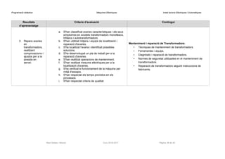 Programació didàctica Màquines Elèctriques Instal·lacions Elèctriques i Automàtiques
Resultats
d’aprenentatge
Criteris d’avaluació Contingut
3. Repara avaries
en
transformadors,
realitzant
comprovacions i
ajustos per a la
posada en
servei.
a. S'han classificat avaries característiques i els seus
símptomes en xicotets transformadors monofàsics,
trifàsics i autotransformadors.
b. S'han utilitzat mitjans i equips de localització i
reparació d'avaries.
c. S'ha localitzat l'avaria i identificat possibles
solucions.
d. S'ha desenvolupat un pla de treball per a la
reparació d'avaries.
e. S'han realitzat operacions de manteniment.
f. S'han realitzat mesures elèctriques per a la
localització d'avaries.
g. S'ha verificat el funcionament de la màquina per
mitjà d'assajos.
h. S'han respectat els temps previstos en els
processos.
i. S'han respectat criteris de qualitat.
Manteniment i reparació de Transformadors:
• Tècniques de manteniment de transformadors.
• Ferramentes i equips.
• Diagnòstic i reparació de transformadors.
• Normes de seguretat utilitzades en el manteniment de
transformadors.
• Reparació de transformadors seguint instruccions de
fabricants.
Raül Solbes i Monzó Curs 2016-2017 Pàgina 29 de 40
 