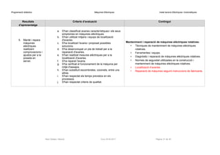 Programació didàctica Màquines Elèctriques Instal·lacions Elèctriques i Automàtiques
Resultats
d’aprenentatge
Criteris d’avaluació Contingut
5. Manté i repara
màquines
elèctriques
realitzant
comprovacions i
ajustos per a la
posada en
servei.
a. S'han classificat avaries característiques i els seus
símptomes en màquines elèctriques.
b. S'han utilitzat mitjans i equips de localització
d'avaries.
c. S'ha localitzat l'avaria i proposat possibles
solucions.
d. S'ha desenvolupat un pla de treball per a la
reparació d'avaries.
e. S'han realitzat mesures elèctriques per a la
localització d'avaries.
f. S'ha reparat l'avaria.
g. S'ha verificat el funcionament de la màquina per
mitjà d'assajos.
h. S'han substituït escombretes, coixinets, entre uns
altres.
i. S'han respectat els temps previstos en els
processos.
j. S'han respectat criteris de qualitat.
Manteniment i reparació de màquines elèctriques rotatives:
• Tècniques de manteniment de màquines elèctriques
rotatives.
• Ferramentes i equips.
• Diagnòstic i reparació de màquines elèctriques rotatives.
• Normes de seguretat utilitzades en la construcció i
manteniment de màquines elèctriques rotatives.
• Localització d’avaries.
• Reparació de màquines seguint instruccions de fabricants.
Raül Solbes i Monzó Curs 2016-2017 Pàgina 31 de 40
 
