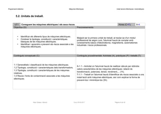 Programació didàctica Màquines Elèctriques Instal·lacions Elèctriques i Automàtiques
5.2. Unitats de treball.
UT1 Coneguem les màquines elèctriques i els seus riscos Hores (C+P): 6+4
Objectius (O): Preconeixements:
• Identificar els diferents tipus de màquines elèctriques.
• Conèixer la tipologia, constitució i característiques
bàsiques de les màquines elèctriques.
• Identificar i aprendre a prevenir els riscos associats a les
màquines elèctriques.
Malgrat ser la primera unitat de treball, al tractar-se d'un mòdul
professional de segon curs, l'alumnat haurà de comptar amb
coneixements bàsics d'electrotècnia, magnetisme, automatismes
industrials i riscos professionals.
Continguts conceptuals (C): Continguts procedimentals: Activitats (A), pràctiques (P) i treballs (T):
1.1 Generalitats i classificació de les màquines elèctriques.
1.2 Tipologia, constitució i característiques dels transformadors.
1.3 Tipologia, constitució i característiques de les màquines
rotatives.
1.4 Riscos i fonts de contaminació associats a les màquines
elèctriques.
A-1.1 – Activitat on l'alumnat haurà de realitzar càlculs per obtindre
valors característics de les màquines elèctriques: relació de
transformació, potencies, tensió, rendiment,... (1h).
T-1.1 – Treball on l'alumnat haurà d'identificar els riscos associats a una
instal·lació amb màquines elèctriques, així com explicar la forma de
prevenir-los i minimitzar-los (3h).
Raül Solbes i Monzó Curs 2016-2017 Pàgina 9 de 40
 