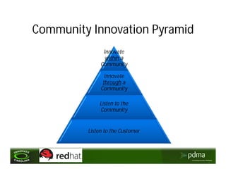 Community Innovation Pyramid
               Innovate
                within a
              Community

                Innovate
               through a
              Community

             Listen to the
             Community


         Listen to the Customer
 