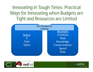 Innovating in Tough Times: Practical
Ways for Innovating when Budgets are
   Tight and Resources are Limited
   Traditional Management
                        New Management
           Challenge       Challenge
                                            Abundant
         Scarce                              Creativity
            $                                  Tools
          Time                              Knowledge
         Talent                          “Connectedness”
                                              Speed
                                               Data
 