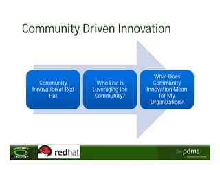Community Driven Innovation


                                         What Does
    Community          Who Else is       Community
 Innovation at Red   Leveraging the   Innovation Mean
       Hat            Community?           for My
                                        Organization?
 