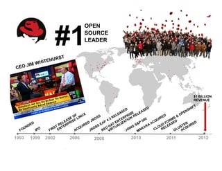 OPEN


                 #1         SOURCE
                            LEADER




                                                   $1 BILLION
                                                   REVENUE




1993   1999   2002   2006     2008   2010   2011     2012
 