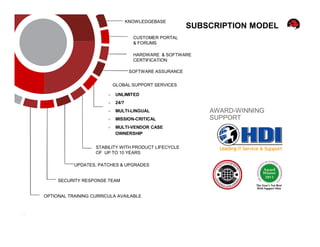 KNOWLEDGEBASE
                                                          SUBSCRIPTION MODEL
                                      CUSTOMER PORTAL
                                      & FORUMS

                                      HARDWARE & SOFTWARE
                                      CERTIFICATION

                                     SOFTWARE ASSURANCE


                            GLOBAL SUPPORT SERVICES

                            UNLIMITED
                            24/7
                            MULTI-LINGUAL                    AWARD-WINNING
                            MISSION-CRITICAL                 SUPPORT
                            MULTI-VENDOR CASE
                             OWNERSHIP


                   STABILITY WITH PRODUCT LIFECYCLE
                   OF UP TO 10 YEARS

           UPDATES, PATCHES & UPGRADES


     SECURITY RESPONSE TEAM


OPTIONAL TRAINING CURRICULA AVAILABLE
 
