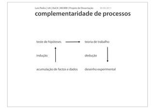 Luís Pedro | UA | DeCA | MCMM | Projeto de Dissertação   30 09 2011

complementaridade de processos



 teste de hipóteses                           teoria de trabalho



 indução                                      dedução



 acumulação de factos e dados                 desenho experimental
 