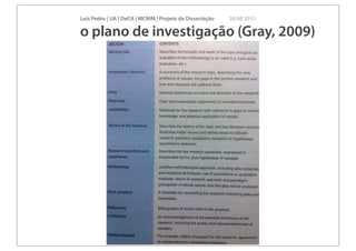 Luís Pedro | UA | DeCA | MCMM | Projeto de Dissertação   30 09 2011

o plano de investigação (Gray, 2009)
 