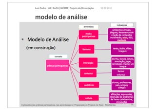 Luís Pedro | UA | DeCA | MCMM | Projeto de Dissertação   30 09 2011



modelo de análise
 
