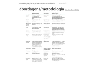 Luís Pedro | UA | DeCA | MCMM | Projeto de dissertação

01 11 2013

abordagens/metodologia

(http://tinyurl.com/d3r682q)

 