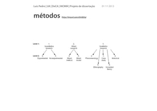 Luís Pedro | UA | DeCA | MCMM | Projeto de dissertação

métodos

(http://tinyurl.com/d3r682q)

01 11 2013

 