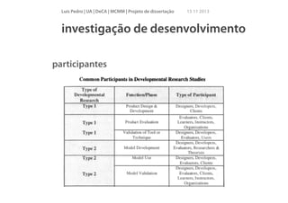 Luís Pedro | UA | DeCA | MCMM | Projeto de dissertação

15 11 2013

investigação de desenvolvimento
participantes
!
!
!
!
!

 