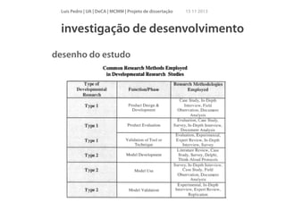 Luís Pedro | UA | DeCA | MCMM | Projeto de dissertação

15 11 2013

investigação de desenvolvimento
desenho do estudo
!
!
!
!
!
!

 