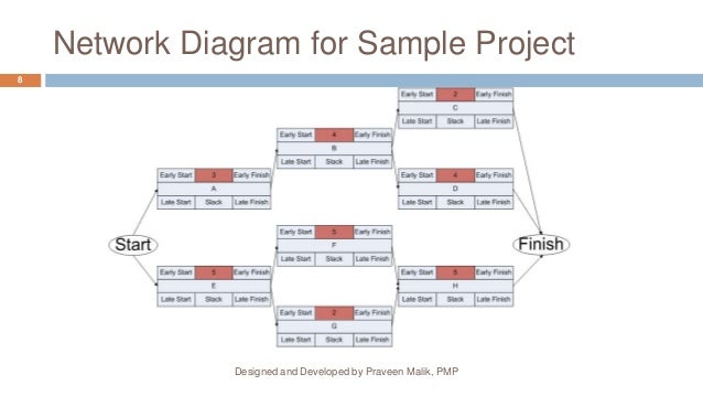 project network diagram