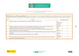3
Curso tutorizado: “El desarrollo de la función directiva”.
PLANES DE MEJORA
Ámbito proceso enseñanza-aprendizaje: Hacer de la evaluación, tanto por parte del profesorado como del alumnado, un verdadero análisis de
todo proceso educativo en general y de cada alumno en particular y, a su vez, hacer de la evaluación un instrumento de motivación y autoestima.
Nº Acción Temporalización
1 Elaborar rúbricas de evaluación por cada unidad y materia, en cada nivel En
Septiembre
para todo
el curso
2 Elaborar un plan de evaluación de cada unidad didáctica, donde se evalúe no sólo el desarrollo de la
unidad, también la temporalización, y el desarrollo de la propia práctica docente
Cada 15
días
3 Realizar sesiones de pre-evaluación, en las que se informará a las familias a mitad del trimestre de la
marcha del alumno en todas las asignaturas
1 al
trimestre
4 Realizar sesiones de Evaluación consensuadas por todo el equipo docente para alumnos de escolarización
ordinaria
1 al
trimestre
5 Realizar Sesiones de evaluación pare los ACNEE y los ACNEAE 1 al
trimestre
6 Realizar autoevaluaciones con los alumnos, donde ellos evalúen cuánto han aprendido de cada unidad y
que nota creen que deberían sacar.
1 cada 15
días
 