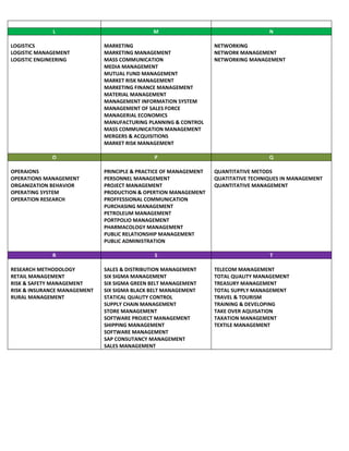 L M N
LOGISTICS
LOGISTIC MANAGEMENT
LOGISTIC ENGINEERING
MARKETING
MARKETING MANAGEMENT
MASS COMMUNICATION
MEDIA MANAGEMENT
MUTUAL FUND MANAGEMENT
MARKET RISK MANAGEMENT
MARKETING FINANCE MANAGEMENT
MATERIAL MANAGEMENT
MANAGEMENT INFORMATION SYSTEM
MANAGEMENT OF SALES FORCE
MANAGERIAL ECONOMICS
MANUFACTURING PLANNING & CONTROL
MASS COMMUNICATION MANAGEMENT
MERGERS & ACQUISITIONS
MARKET RISK MANAGEMENT
NETWORKING
NETWORK MANAGEMENT
NETWORKING MANAGEMENT
O P Q
OPERAIONS
OPERATIONS MANAGEMENT
ORGANIZATION BEHAVIOR
OPERATING SYSTEM
OPERATION RESEARCH
PRINCIPLE & PRACTICE OF MANAGEMENT
PERSONNEL MANAGEMENT
PROJECT MANAGEMENT
PRODUCTION & OPERTION MANAGEMENT
PROFFESSIONAL COMMUNICATION
PURCHASING MANAGEMENT
PETROLEUM MANAGEMENT
PORTPOLIO MANAGEMENT
PHARMACOLOGY MANAGEMENT
PUBLIC RELATIONSHIP MANAGEMENT
PUBLIC ADMINISTRATION
QUANTITATIVE METODS
QUATITATIVE TECHNIQUES IN MANAGEMENT
QUANTITATIVE MANAGEMENT
R S T
RESEARCH METHODOLOGY
RETAIL MANAGEMENT
RISK & SAFETY MANAGEMENT
RISK & INSURANCE MANAGEMENT
RURAL MANAGEMENT
SALES & DISTRIBUTION MANAGEMENT
SIX SIGMA MANAGEMENT
SIX SIGMA GREEN BELT MANAGEMENT
SIX SIGMA BLACK BELT MANAGEMENT
STATICAL QUALITY CONTROL
SUPPLY CHAIN MANAGEMENT
STORE MANAGEMENT
SOFTWARE PROJECT MANAGEMENT
SHIPPING MANAGEMENT
SOFTWARE MANAGEMENT
SAP CONSUTANCY MANAGEMENT
SALES MANAGEMENT
TELECOM MANAGEMENT
TOTAL QUALITY MANAGEMENT
TREASURY MANAGEMENT
TOTAL SUPPLY MANAGEMENT
TRAVEL & TOURISM
TRAINING & DEVELOPING
TAKE OVER AQUISATION
TAXATION MANAGEMENT
TEXTILE MANAGEMENT
 