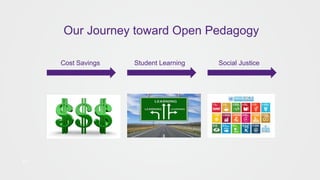23
Cost Savings Student Learning Social Justice
Our Journey toward Open Pedagogy
 