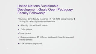 United Nations Sustainable
Development Goals Open Pedagogy
Faculty Fellowship
26
 Summer 2018 faculty meetings  Fall 2018 assignments 
Spring 2019 faculty/student showcase
 15 faculty divided into 7 teams
 12 disciplines
 3 campuses
 16 courses across 25 different sections in face-to-face and
online formats
 570+ students impacted
 