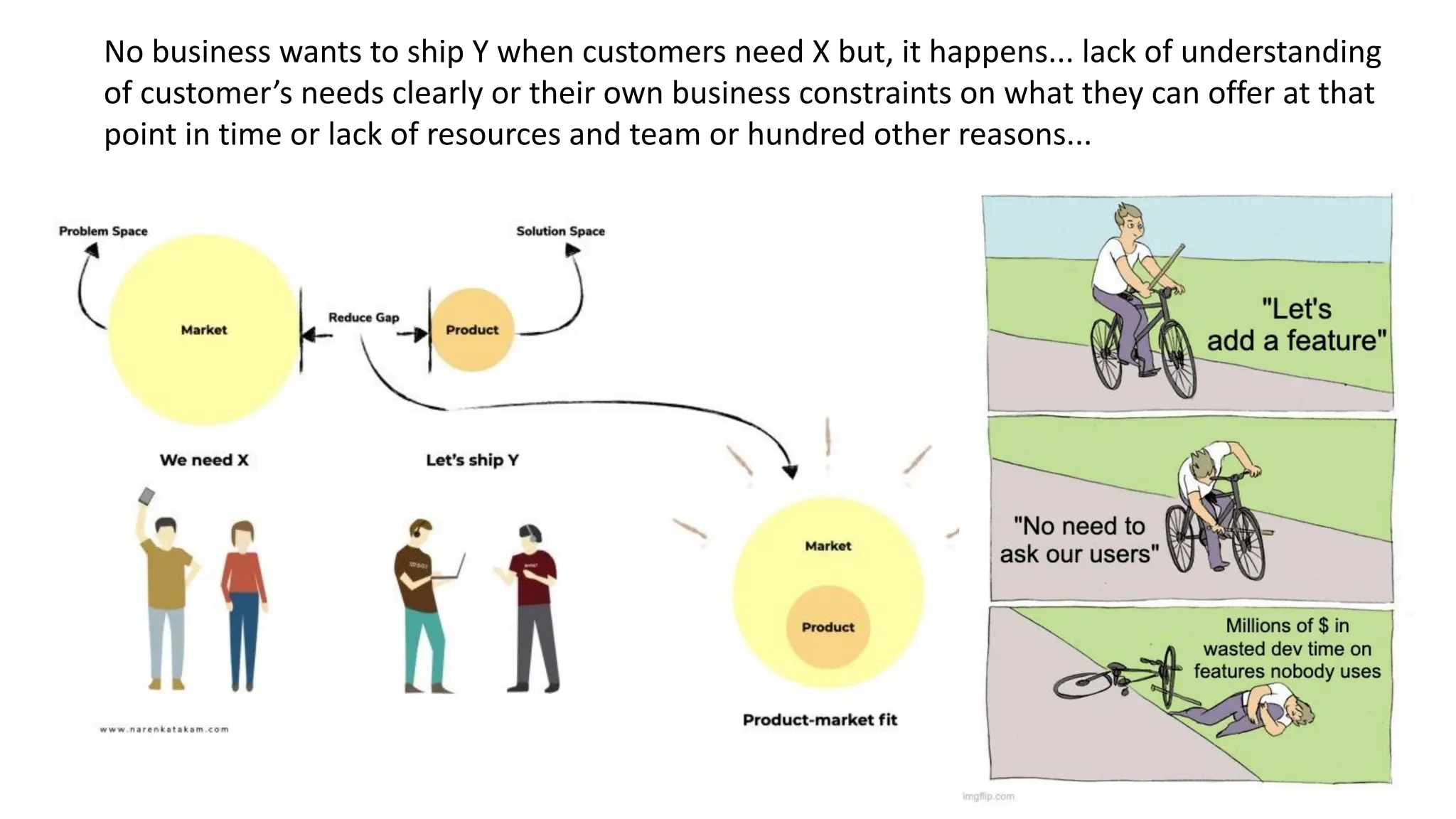 No business wants to ship Y when customers need X but, it happens... lack of understanding
of customer’s needs clearly or their own business constraints on what they can offer at that
point in time or lack of resources and team or hundred other reasons...
https://www.narenkatakam.com/
 