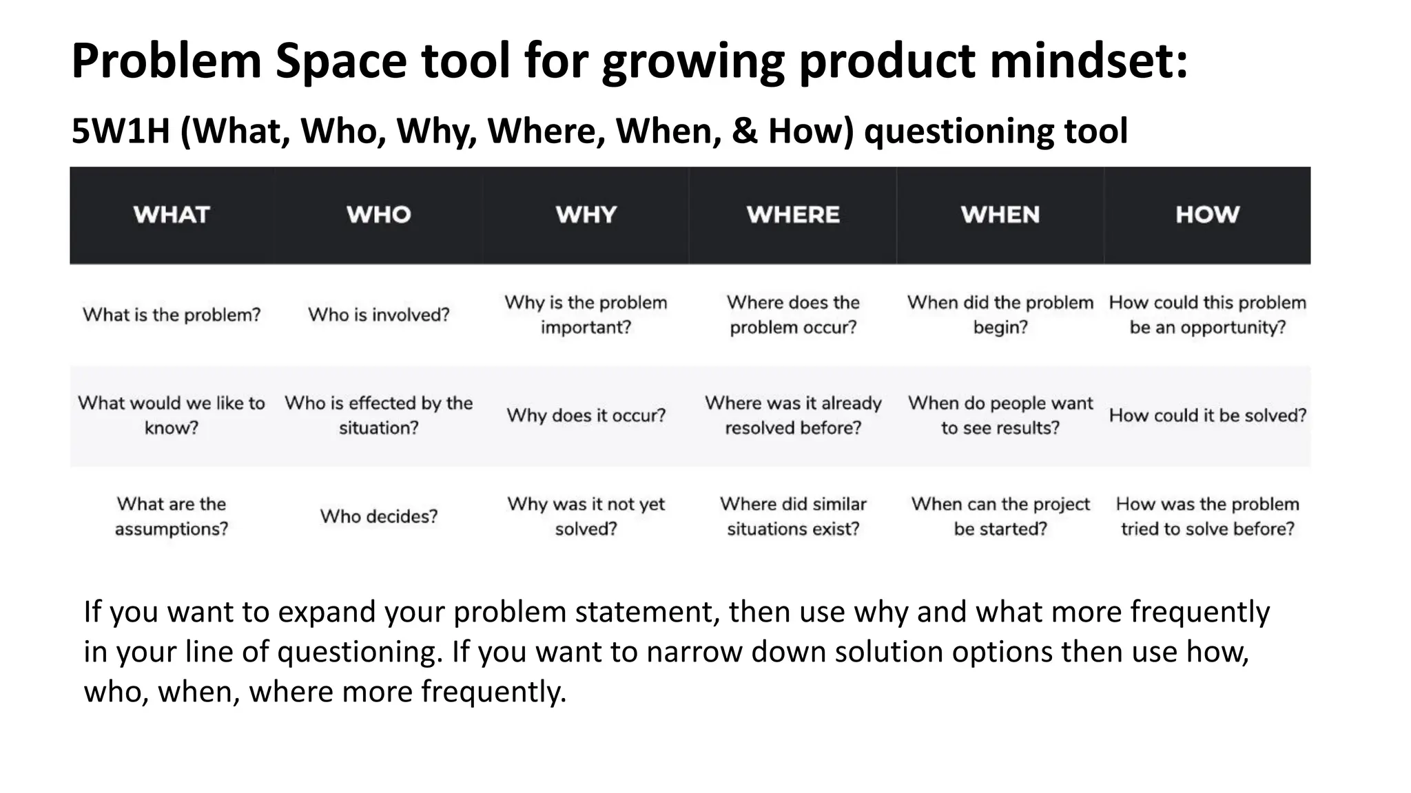 Problem Space tool for growing product mindset:
5W1H (What, Who, Why, Where, When, & How) questioning tool
Source: www.narenkatakam.com
If you want to expand your problem statement, then use why and what more frequently
in your line of questioning. If you want to narrow down solution options then use how,
who, when, where more frequently.
 
