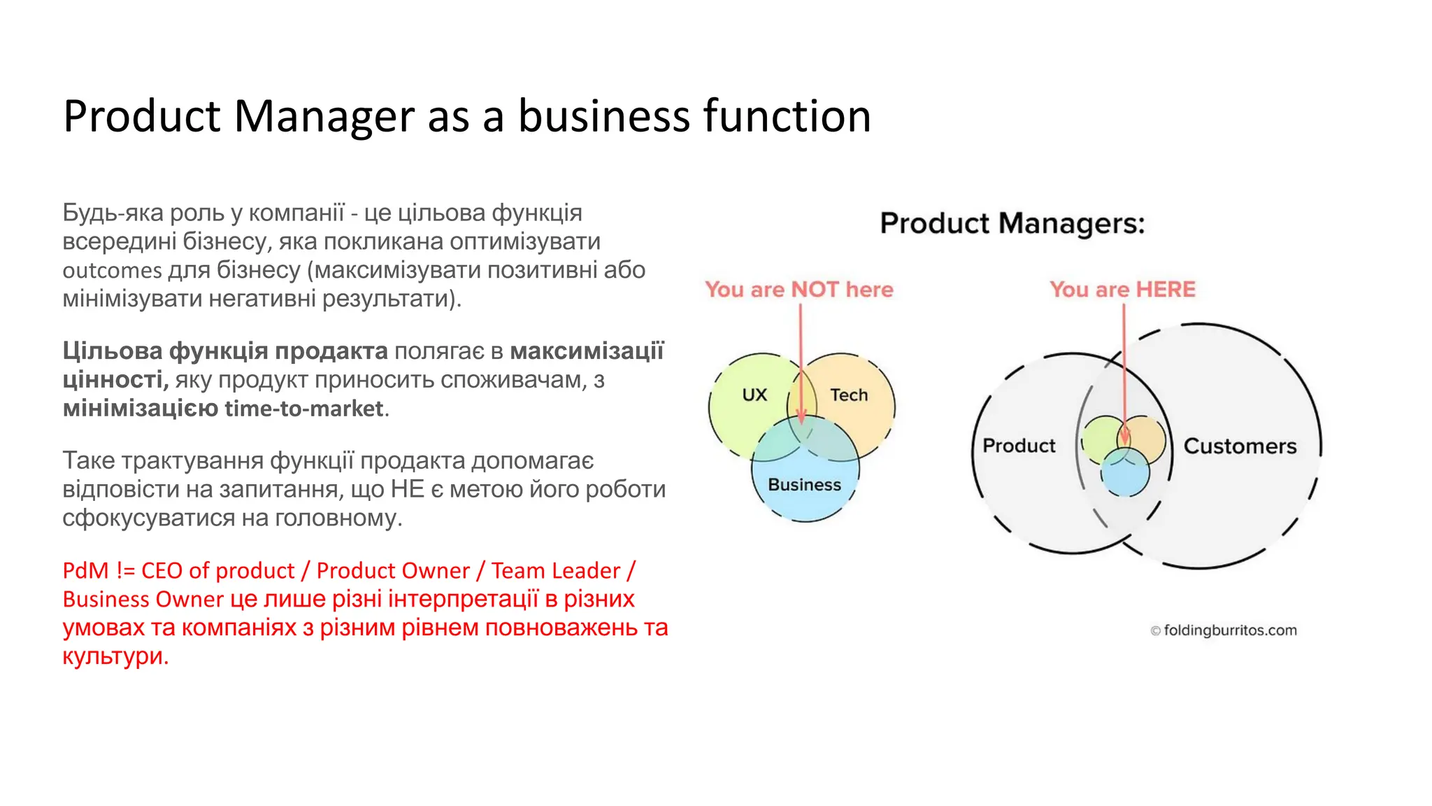Product Manager as a business function
Будь-яка роль у компанії - це цільова функція
всередині бізнесу, яка покликана оптимізувати
outcomes для бізнесу (максимізувати позитивні або
мінімізувати негативні результати).
Цільова функція продакта полягає в максимізації
цінності, яку продукт приносить споживачам, з
мінімізацією time-to-market.
Таке трактування функції продакта допомагає
відповісти на запитання, що НЕ є метою його роботи і
сфокусуватися на головному.
PdM != CEO of product / Product Owner / Team Leader /
Business Owner це лише різні інтерпретації в різних
умовах та компаніях з різним рівнем повноважень та
культури.
 