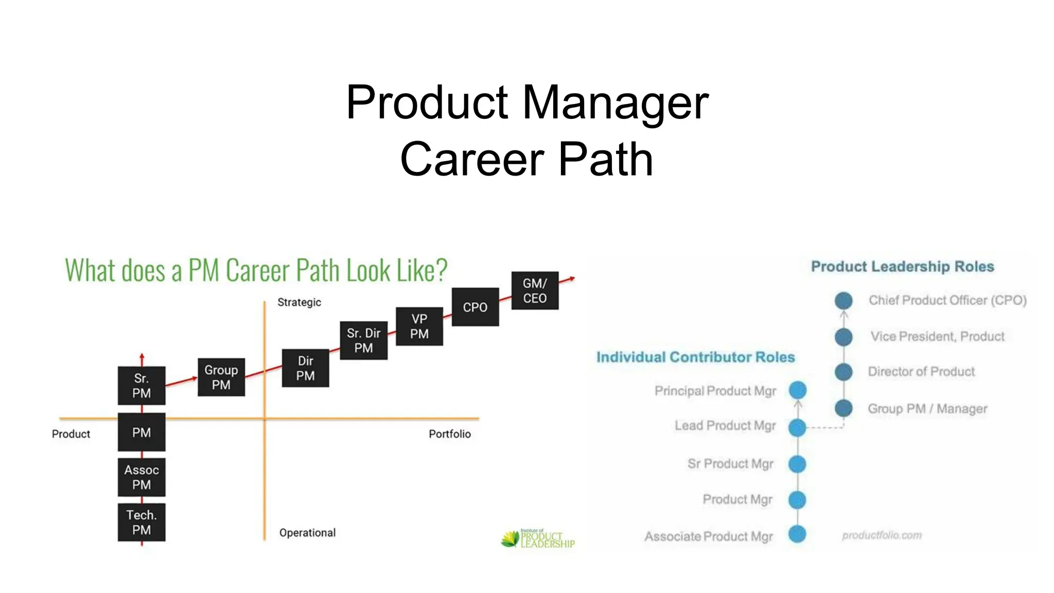 Product Manager
Career Path
 
