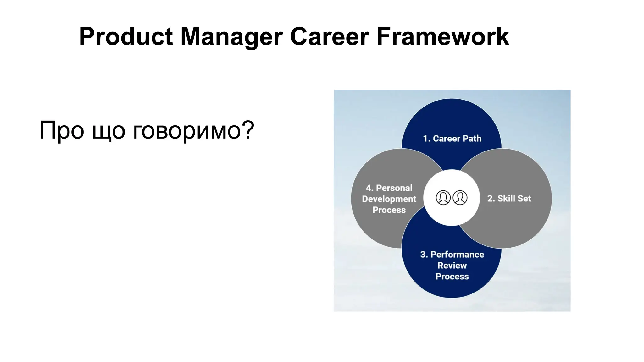 Product Manager Career Framework
Про що говоримо?
 