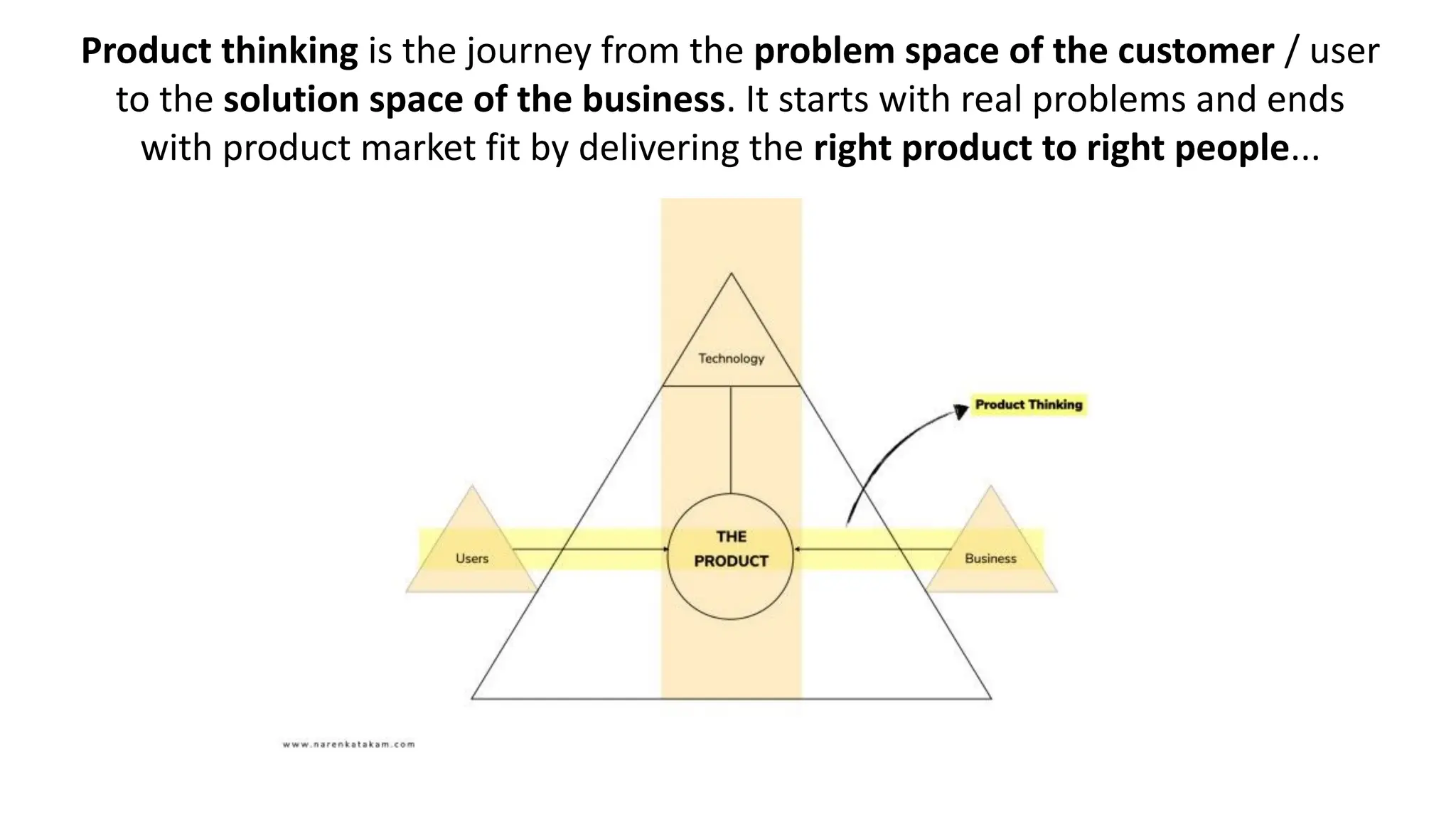 Product thinking is the journey from the problem space of the customer / user
to the solution space of the business. It starts with real problems and ends
with product market fit by delivering the right product to right people...
https://www.narenkatakam.com/
 