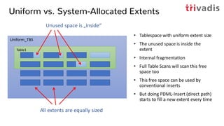 Uniform_TBS
Table1
• Tablespace with uniform extent size
• The unused space is inside the
extent
• Internal fragmentation
• Full Table Scans will scan this free
space too
• This free space can be used by
conventional inserts
• But doing PDML-Insert (direct path)
starts to fill a new extent every time
Uniform vs. System-Allocated Extents
All extents are equally sized
Unused space is „inside“
 