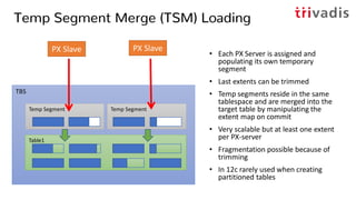 TBS
Table1
Temp Segment Merge (TSM) Loading
• Each PX Server is assigned and
populating its own temporary
segment
• Last extents can be trimmed
• Temp segments reside in the same
tablespace and are merged into the
target table by manipulating the
extent map on commit
• Very scalable but at least one extent
per PX-server
• Fragmentation possible because of
trimming
• In 12c rarely used when creating
partitioned tables
PX Slave PX Slave
Temp Segment Temp Segment
 