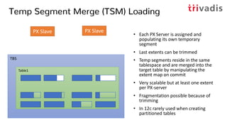 TBS
Table1
Temp Segment Merge (TSM) Loading
• Each PX Server is assigned and
populating its own temporary
segment
• Last extents can be trimmed
• Temp segments reside in the same
tablespace and are merged into the
target table by manipulating the
extent map on commit
• Very scalable but at least one extent
per PX-server
• Fragmentation possible because of
trimming
• In 12c rarely used when creating
partitioned tables
PX Slave PX Slave
 