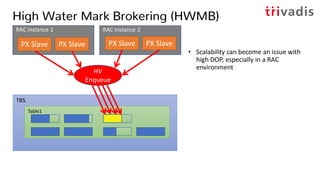 RAC Instance 2RAC Instance 1
TBS
Table1
High Water Mark Brokering (HWMB)
• Scalability can become an issue with
high DOP, especially in a RAC
environment
PX Slave PX Slave
HV
Enqueue
PX Slave PX Slave
 