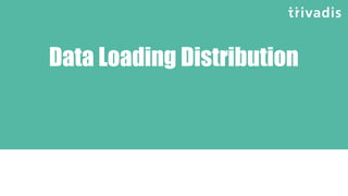 Data Loading Distribution
 