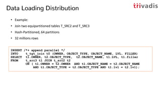 Data Loading Distribution
• Example:
• Join two equipartitioned tables T_SRC2 and T_SRC3
• Hash-Partitioned, 64 partitions
• 32 millions rows
INSERT /*+ append parallel */
INTO t_tgt_join t0 (OWNER, OBJECT_TYPE, OBJECT_NAME, LVL, FILLER)
SELECT t1.OWNER, t2.OBJECT_TYPE, t2.OBJECT_NAME, t1.LVL, t1.filler
FROM t_src3 t1 JOIN t_src2 t2
ON ( t1.OWNER = t2.OWNER AND t1.OBJECT_NAME = t2.OBJECT_NAME
AND t1.OBJECT_TYPE = t2.OBJECT_TYPE AND t1.lvl = t2.lvl);
 
