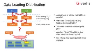 Data Loading Distribution
• An example of joining two tables in
parallel
• Which PX Servers are actually
loading the result table?
• The same ones that are doing the
join?
• Another PX set? Should the data
then be redistributed again?
• It is where data loading distribution
matters
T1 T2
P001 P002
P003 P004
PX set reading T1,T2
and redistributing
PX set joining T1,T2
?
 