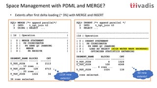 Space Management with PDML and MERGE?
• Extents after first delta loading (~ 3%) with MERGE and INSERT
SQL> MERGE /*+ append parallel*/
2 INTO t_tgt_join t0
3 USING ( SELECT ...
----------------------------------------
| Id | Operation |
----------------------------------------
| 0 | MERGE STATEMENT |
| 1 | PX COORDINATOR |
| 2 | PX SEND QC (RANDOM) |
| 3 | MERGE |
| 4 | PX RECEIVE |
SEGMENT_NAME BLOCKS CNT
------------ ------ -------
T_TGT_JOIN 8 2113
... 13 rows ...
T_TGT_JOIN 128 4713
... 20 rows ...
T_TGT_JOIN 1024 34
36 rows selected.
SQL> INSERT /*+ append parallel */
2 INTO t_tgt_join t0
3 SELECT ...
--------------------------------------------------
|Id | Operation
--------------------------------------------------
| 0 | INSERT STATEMENT
| 1 | PX COORDINATOR
| 2 | PX SEND QC (RANDOM)
| 3 | LOAD AS SELECT (HIGH WATER MARK BROKERED)
| 4 | OPTIMIZER STATISTICS GATHERING
SEGMENT_NAME BLOCKS CNT
------------ ---------- ---------
T_TGT_JOIN 8 1024
T_TGT_JOIN 128 4248
... 6 rows ...
T_TGT_JOIN 1024 139
9 rows selected.1154 new
extents!
60 new
extents!
 