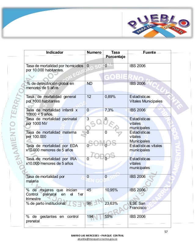 Plan de Desarrollo - Mosquera Nariño 2016 2019