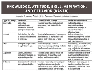 Kabp Model Pd model presentation | PPTX