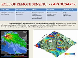 IN EARTHQUAKES:
MITIGATION PREPAREDNESS RESCUE RECOVERY SATELLITES USED
Building stock assessment;
hazard mapping.
Measuring strain
accumulation.
Planning routes for search
and rescue;
damage assessment;
evacuation planning;
deformation mapping.
Damage assessment;
identifying sites for
rehabilitation.
PALSAR;
IKONOS 2;
InSAR; SPOT; IRS
The World Agency of Planetary Monitoring and Earthquake Risk Reduction (WAPMERR) uses remote sensing
to improve knowledge of building stocks — for example the number and height of buildings. High resolution imagery can
also help hazard mapping to guide building codes and disaster preparedness strategies.
 
