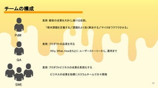 チームの構成 
14
責務：顧客の成果を大きくし続ける役割。
　　「根本課題を定義する」「課題をより良く解決する」「サイカをワクワクさせる」 
責務：プロダクトの品質を司る
Why, What, Howをもとに ユーザーストーリーから、運用まで
責務：プロダクトビジネスの成果を具現化する
ビジネスの成果を指標にスクラムチームで日々開発
PdM 
QA 
SWE 
 