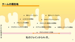 チームの現在地 
15
私のジョインから4ヶ月。 
● プロダクトバックログの整理  
● プランニングの開始  
● ふりかえりの開始 
● スプリント見積もりの開始  
● プロジェクト見積もりの開始  
● QAもスプリントにジョイン  
● 新メンバージョイン  ● 新メンバージョイン 
● 年間ロードマップ の開始  
● プロジェクトを1つ 完走  
名
も
な
き 
開
発
手
法 
 