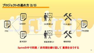 18
PRD 
基本設計 
プロジェクトの進め方 (2/3) 
QA設計 
実装見積もり 
QA見積もり 
PRD更新 
テスト実行 
機能実装 
Sprintの中で同期 / 非同期を繰り返して 責務を全うする 
 