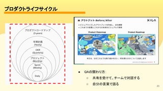 23
プロダクトライフサイクル 
● QAの関わり方： 
○ 共有を受けて、チームで対話する 
○ 自分の言葉で語る 
 