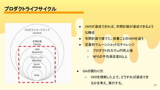 26
プロダクトライフサイクル 
● QAの関わり方： 
○ OKRを理解した上で、どうすれば達成でき
るかを考え、実行する。 
● OKRが達成できれば、年間計画が達成できるよう
な構成 
● 年間計画で建てた、部署ごとのOKRを追う 
● 定量的でムーンショットなチャレンジ 
○ プロダクトの力でxx円売上増 
○ NPSの平均満足度8以上 
 