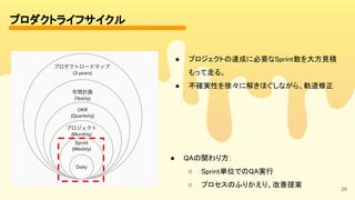 29
プロダクトライフサイクル 
● QAの関わり方： 
○ Sprint単位でのQA実行 
○ プロセスのふりかえり、改善提案 
● プロジェクトの達成に必要なSprint数を大方見積
もって走る。 
● 不確実性を徐々に解きほぐしながら、軌道修正 
 