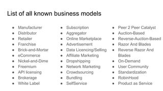 PDMSchool #9_ BusinЗаняття #9. Develop Product Business & Pricing Modelsess Models.pptx