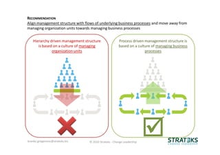 PROCESS DRIVEN MANAGEMENT STRUCTURE | PDF