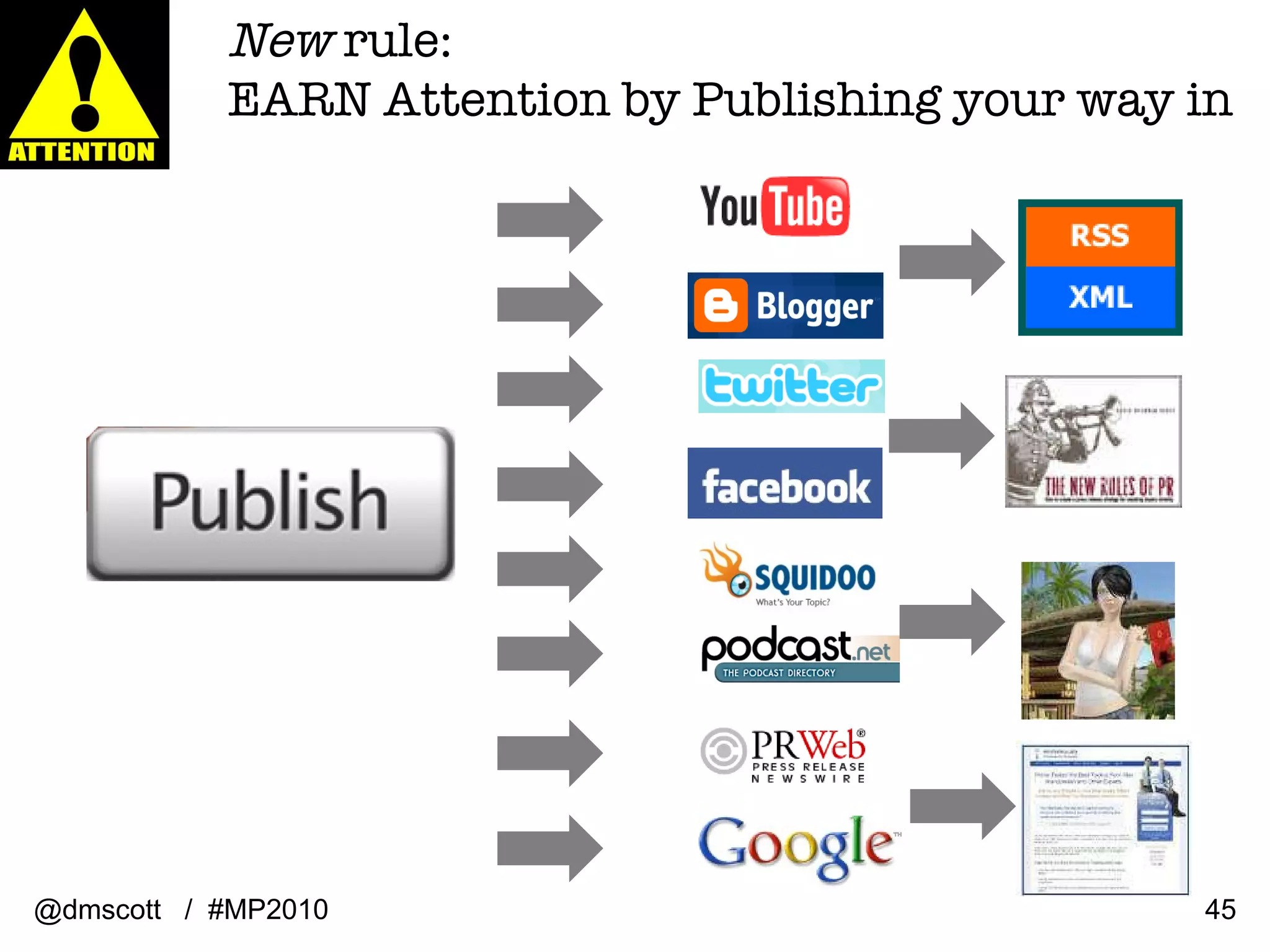 New  rule:  EARN Attention by Publishing your way in @dmscott  /  #MP2010 