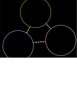 Notes:

As the ‘practicers’ worldwide continue to do the integrating of stories, stuff and skillsin locally relevant ways. NW
becomes a global phenomenon.

So what I’m suggesting is not that we should stop making things/products (though sometime you have to ask if we need
everything that businesses produces) but instead that we might think of our roles as designers not so much as product
designers and more as developers of practices.
And as the example of NW has shown, if we are to create and sustain practices we need to integrate Stories, Skills and
Stuff – not just design STUFF
NPD = NEW PRACTICE DEVELOPMENT: Products alone have no value. Stuff only has value to people when it is
allied to stories and skills and the real skill is the work of integrating stuff, stories and skills.

This idea of practices can be turned to field other than products and business – there are pressing concerns and
agendas in terms of obesity, water wastage, climate change and here we need to be creating practices which have an
impact on our footprint.
What Skills, stories and stuff do we need to change the way we practice every life with respect to these challenges?

And of course in some areas of life we want people to do more of something – eat more fresh fruit and veg, turn lights
off more and use less water in the shower. Again what Stories, skills and stuff do we need to integrate in these areas of
life.

So my conclusion, briefly, is that we should re-think what our role as a designers really is and think about enabling and
supporting practices not just creating new things.
And if wemust build new things – think about the stories and skills that enable them and which, in turn, the thing
sustains.
Our challenge is to create, maintain and improve new practices, and if doing business ensure we are relevant in
existing or emergent practices.
Design for the verb.
 